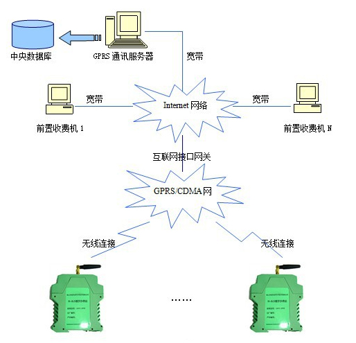 芭乐视频APP污污污通讯方式拓扑图.jpg
